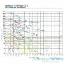 Bomba soplante Astralpool uso continuo 1,20 KW monofásica