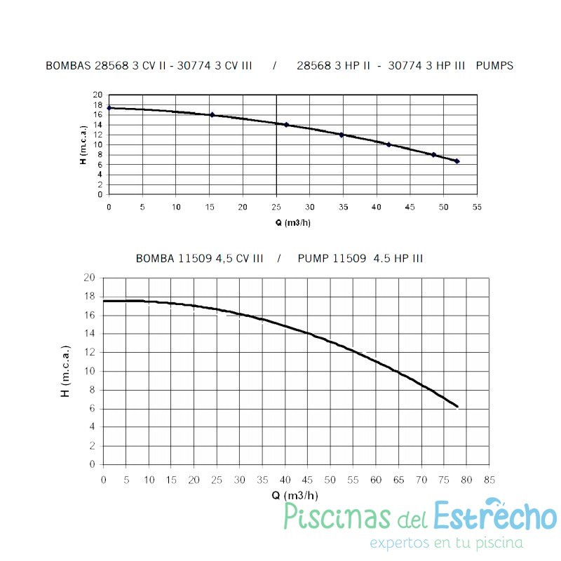 Equipo natación contracorriente Astralpool Marlin 30 II monofásico