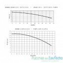 Equipo natación contracorriente Astralpool Marlin 30 III trifásico