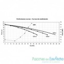 Bomba piscina Astralpool Maxim