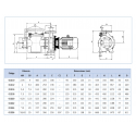 Bombas centrifugas Astralpool Aral C-1500