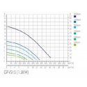 Bomba piscina Velocidad Variable QP Pro Vs
