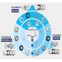 Foco LED Proyector LumiPlus FlexiRapid blanco AstralPool