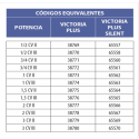 Bomba Victoria Plus Silent Astralpool