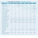 Clorador Salino Innowater SMC Blanco