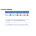 Bombas dosificadoras Acqua Dos Manual Analógica (Sustituye a la Exactus)