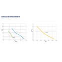 Bombas dosificadoras Acqua Dos Manual Analógica (Sustituye a la Exactus)