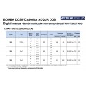 Bombas dosificadoras Acqua Dos Manual Digital (Sustituye a la Exactus)