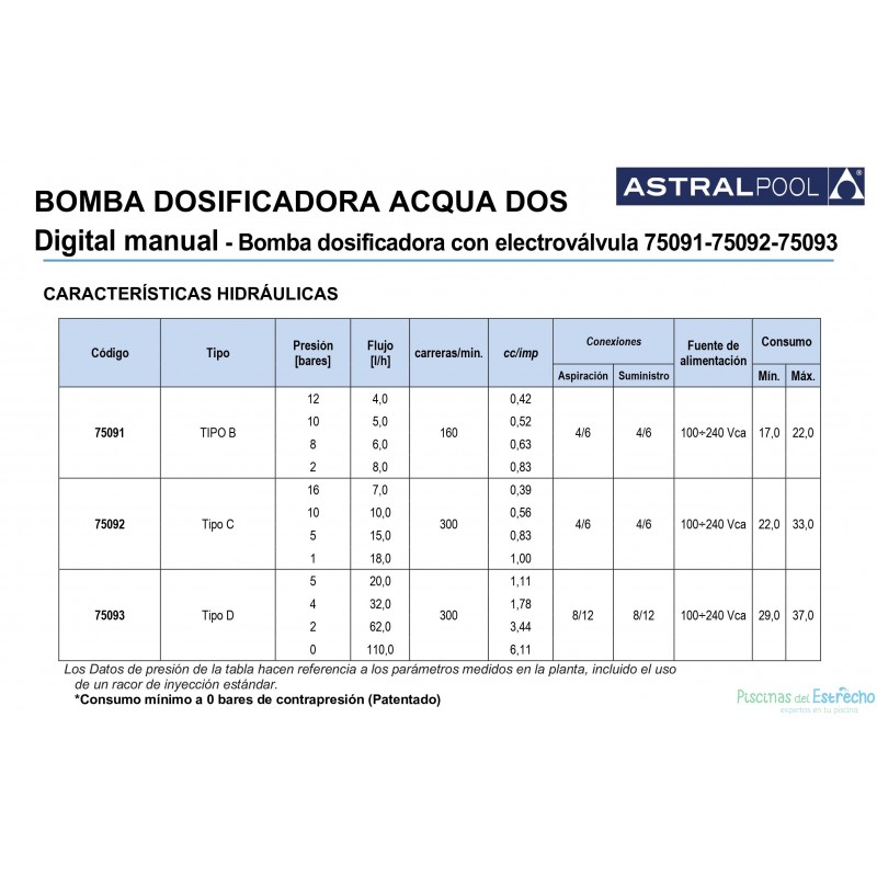 Bombas dosificadoras Acqua Dos Manual Digital (Sustituye a la Exactus)