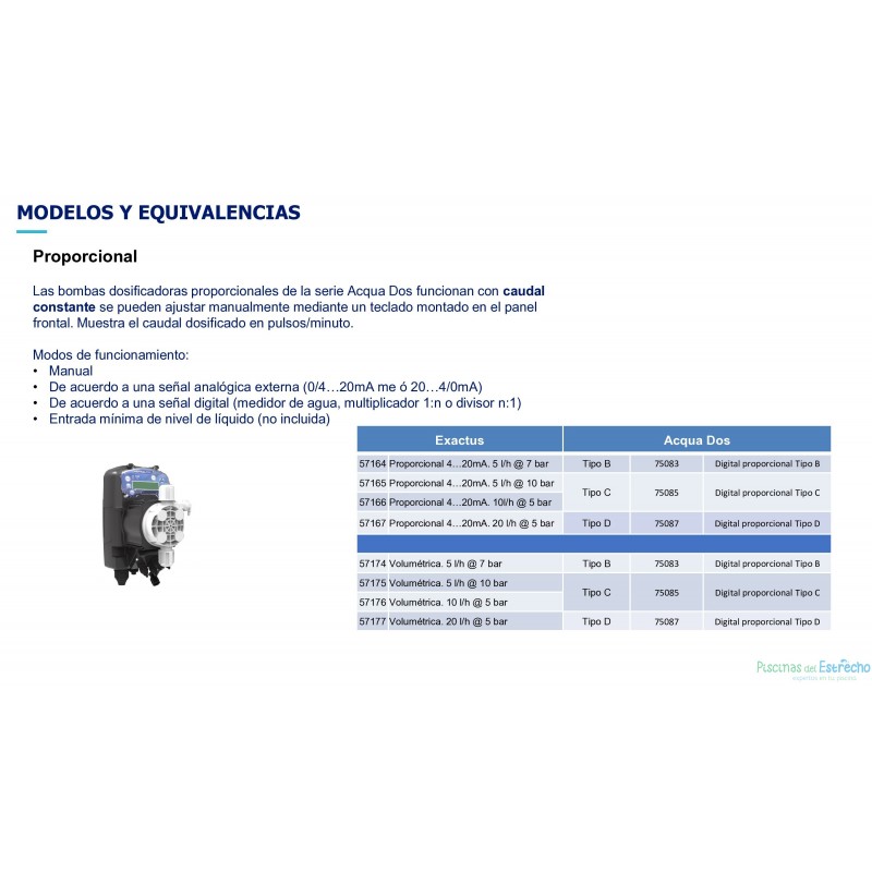 Bombas dosificadoras Acqua Dos Digital Proporcional