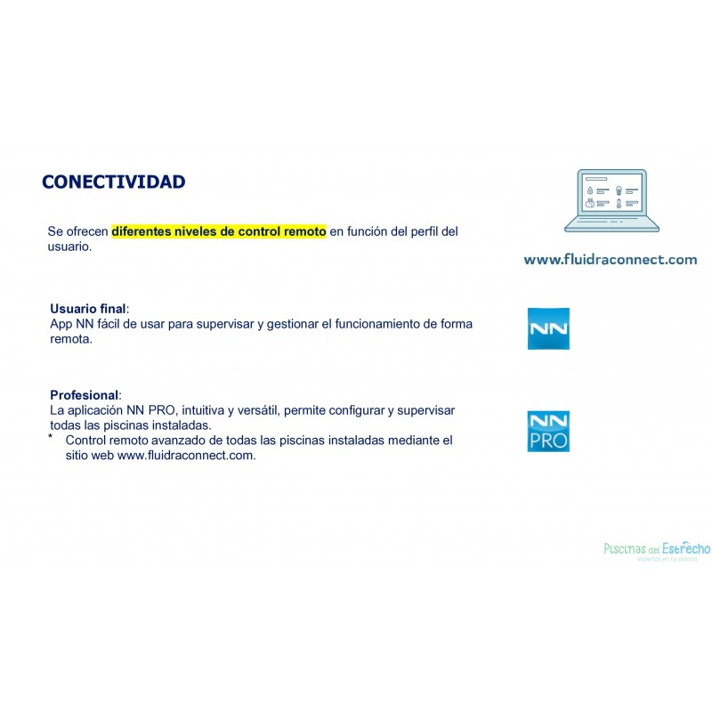 Bombas dosificadoras Acqua Dos Digital Control PH/ORP