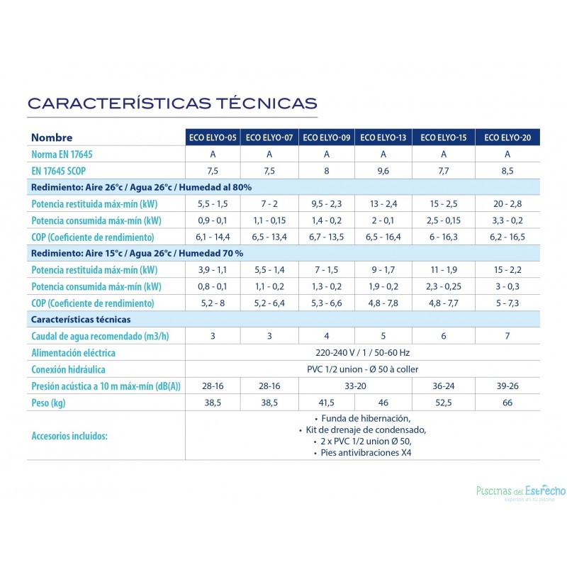 Bombas de calor Astralpool Eco Elyo Full Inverter