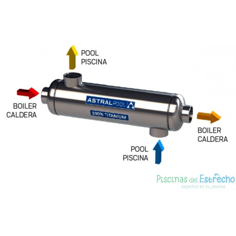 Intercambiadores de Calor Astralpool Waterheat EVO