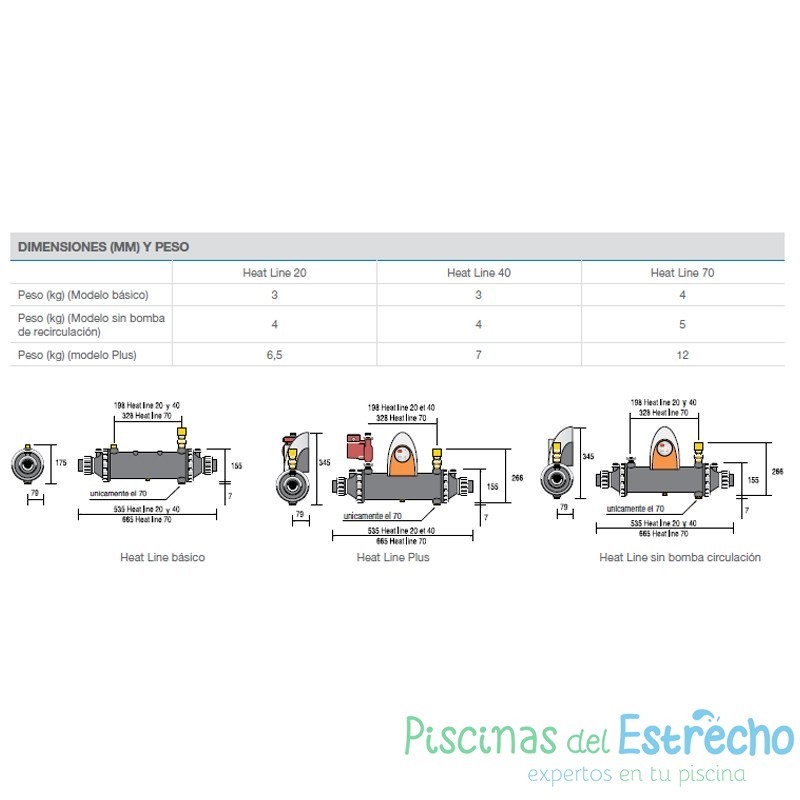 Intercambiadores Zodiac Heat Line básico