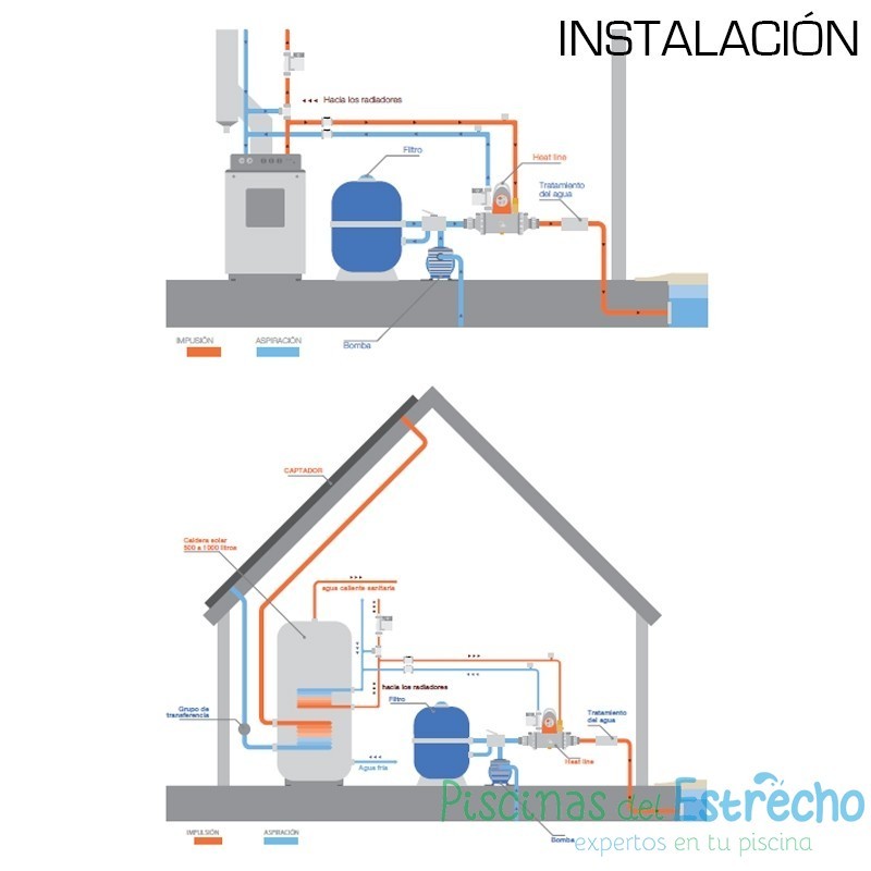 Intercambiadores Zodiac Heat Line sin bomba de recirculación