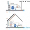 Intercambiadores Zodiac Heat Line Plus