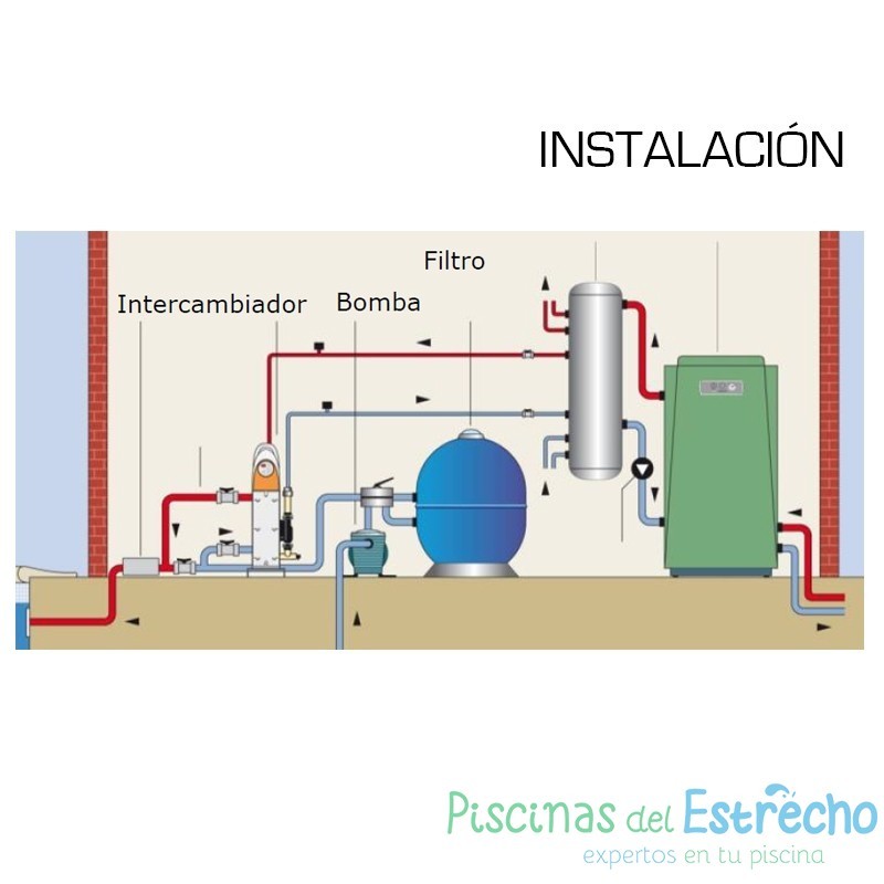 Intercambiadores Zodiac Uranus básico