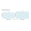 Bomba Velocidad Variable Verdon VS Astralpool