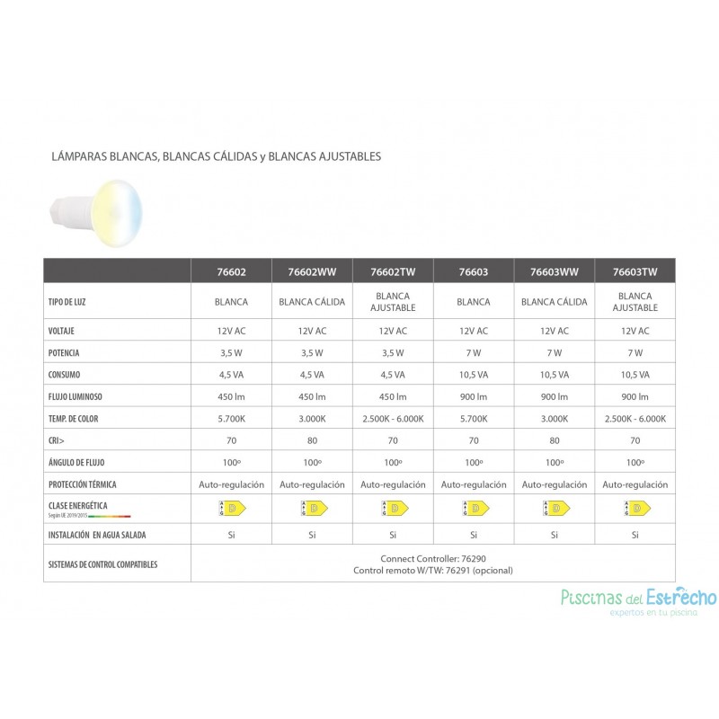Lámpara LumiPlus FlexiMini Connect de Astralpool