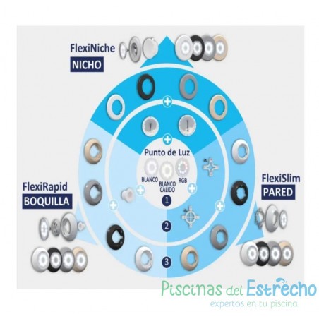 Configurador Astralpool LumiPlus FlexiSlim