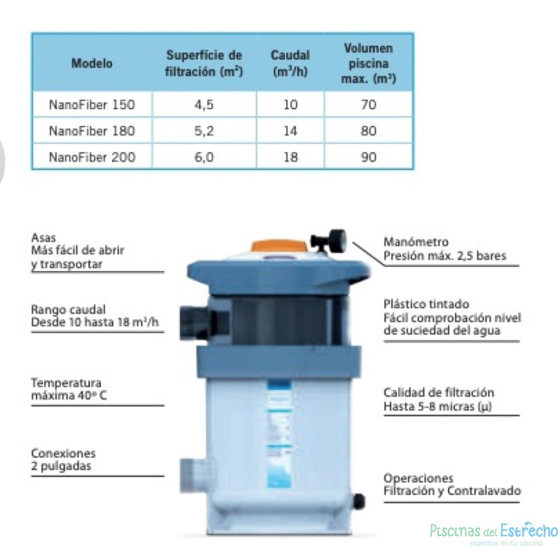 Filtro Astrapool Manual NanoFiber 150 Sin Válvula Selectora