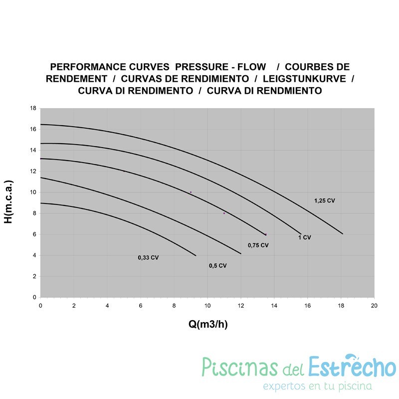 Bomba Astralpool Sena 25465