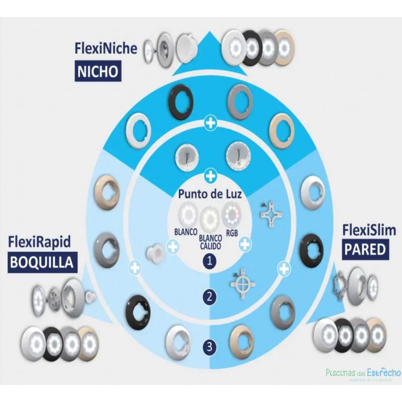 Punto de luz LED LumiPlus Flexi AstralPool Blanco AC