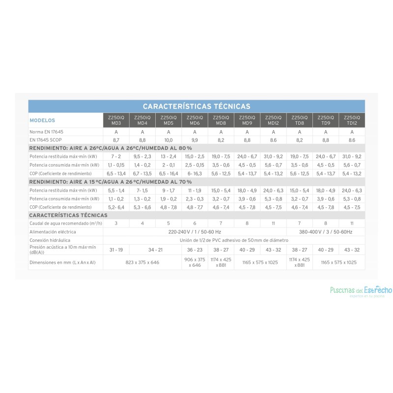 Bombas de calor Zodiac Z250iQ MD5 WH000589