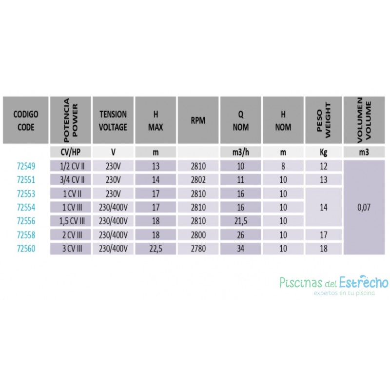 Bomba piscina Astralpool Nautilus 3/4 CV Monofásica 72551