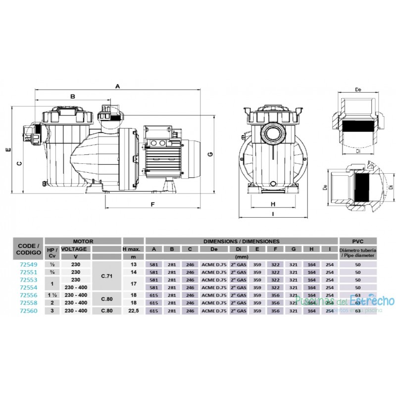 Bomba piscina Astralpool Nautilus 1,5 CV Trifásica 72556