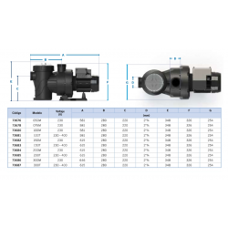 Bomba piscina Astralpool Verdon 3/4 CV Monofásica 73678