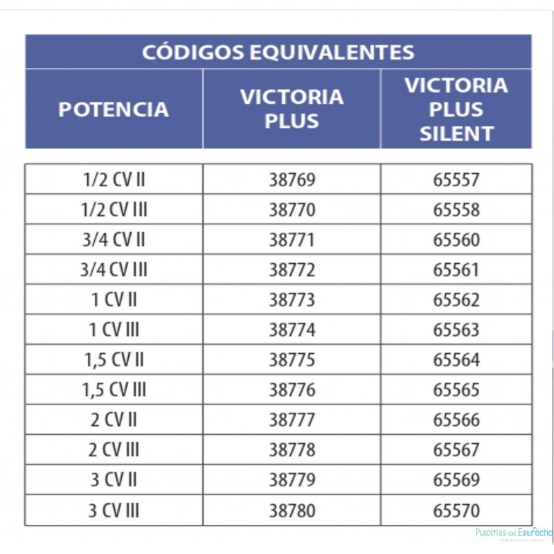 Bomba Victoria Plus Silent Astralpool 1,5 CV Monofásica 65564