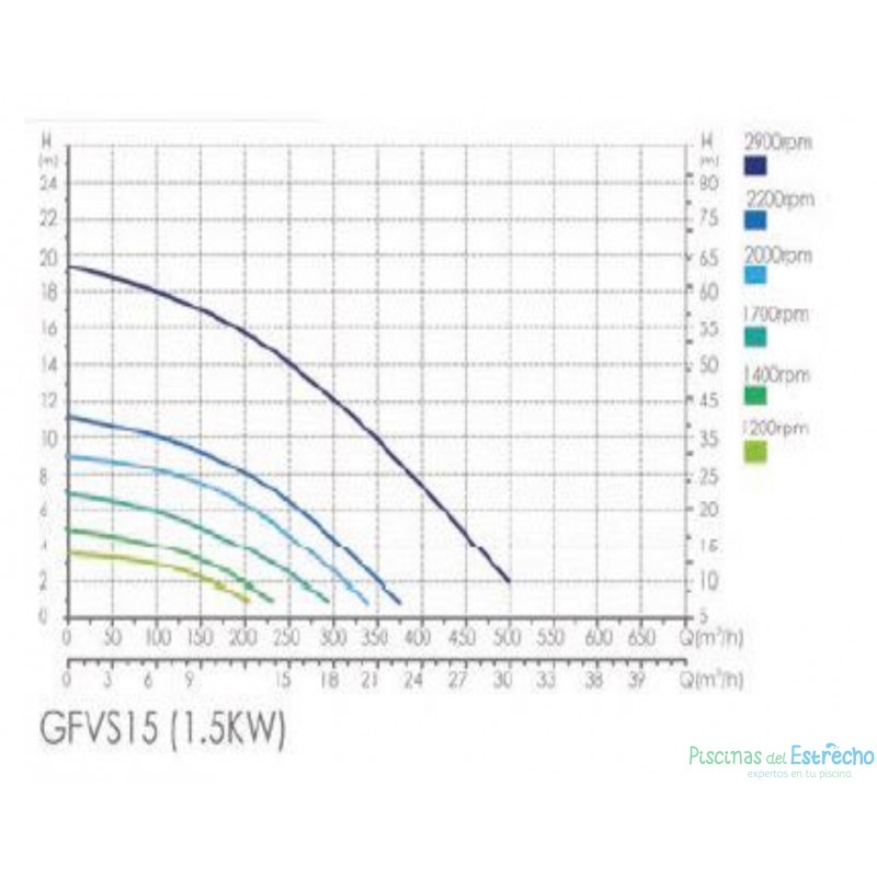 Bomba piscina Velocidad Variable QP Pro Vs 3 CV 500VS11