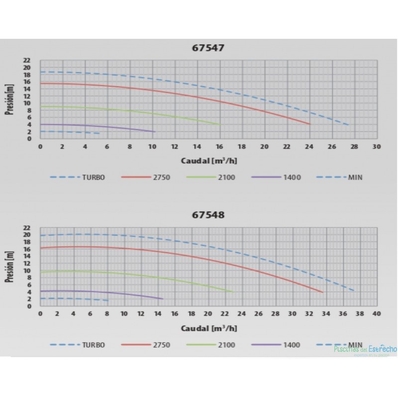 Bomba Astralpool Victoria Plus Silent VS 1 CV 67547