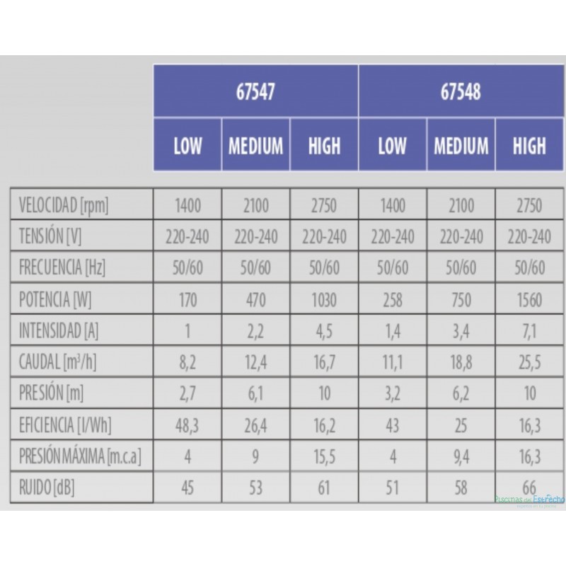 Bomba Astralpool Victoria Plus Silent VS 2 CV 67548