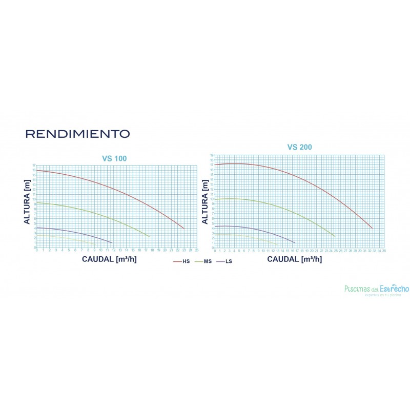 Bomba Astralpool Verdon VS 200 75362