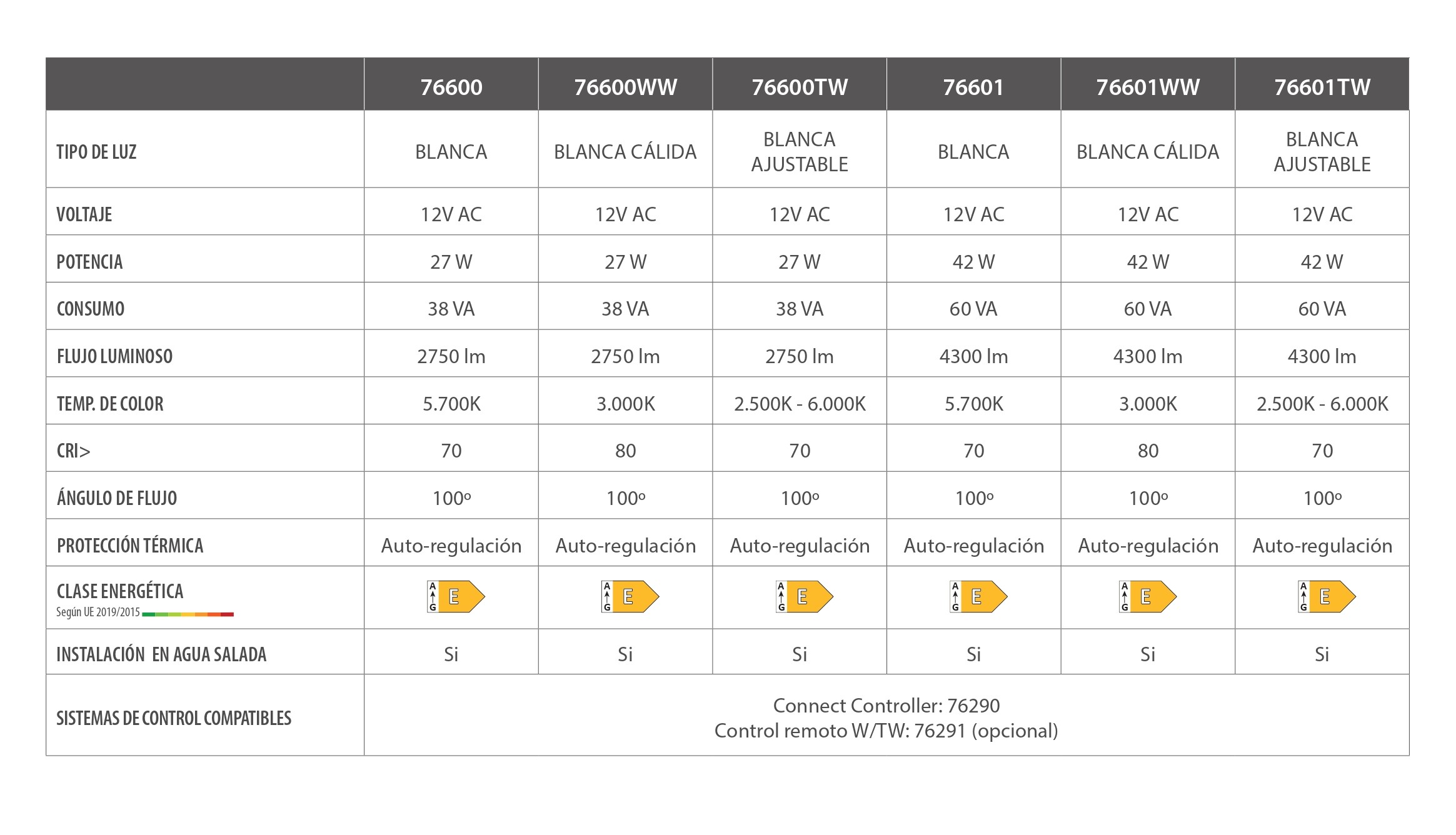 FLEXI CONNECT BLANCAS